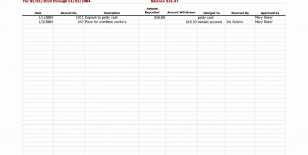 Goodwill Donation Value Guide 2017 Spreadsheet Google Spreadshee