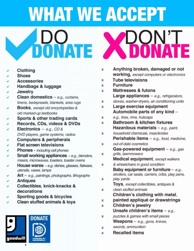 Donation Value Guide Calculator 2024 1285