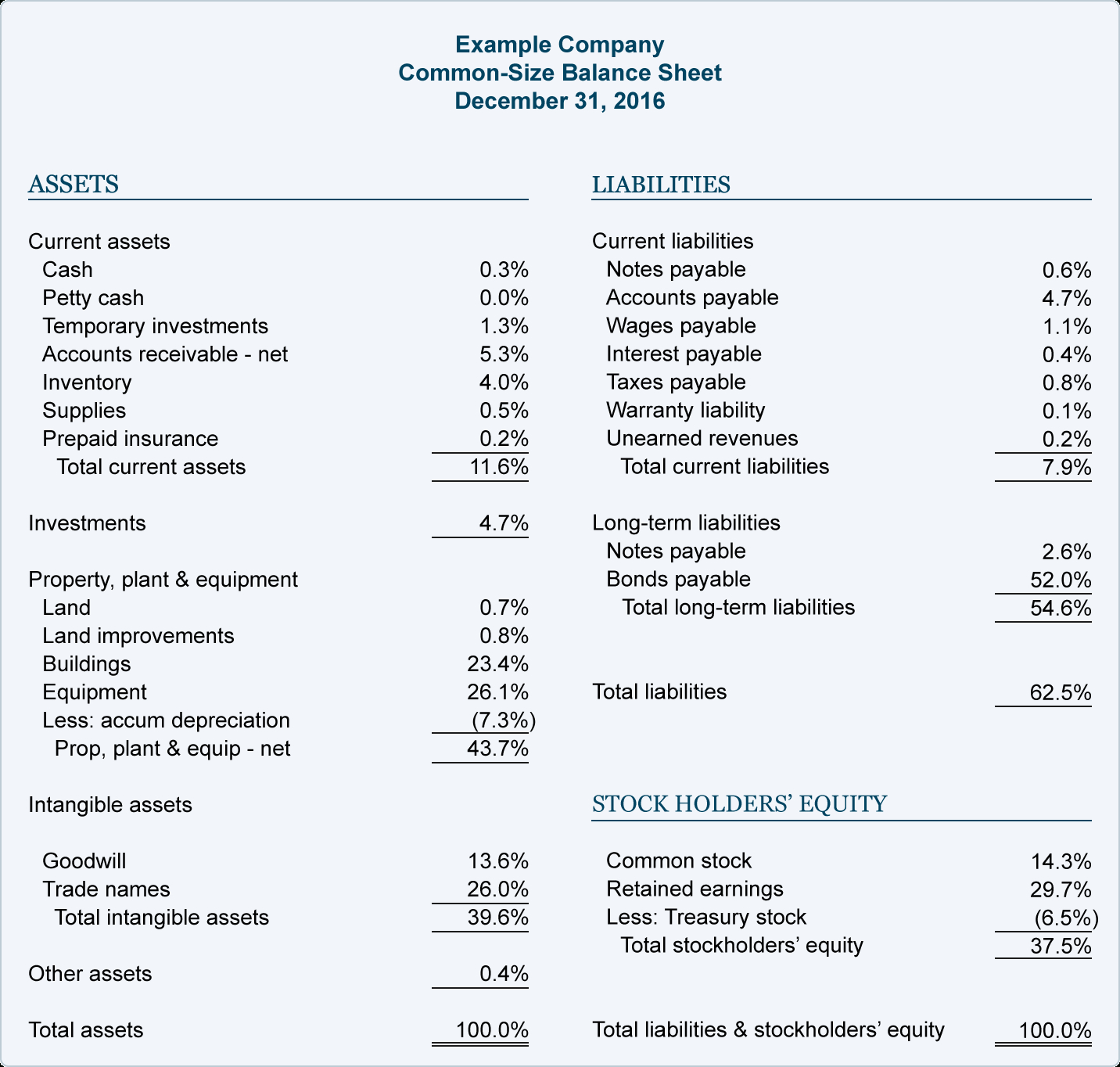 Google Spreadsheet Balance Sheet Template With Example Of Small 