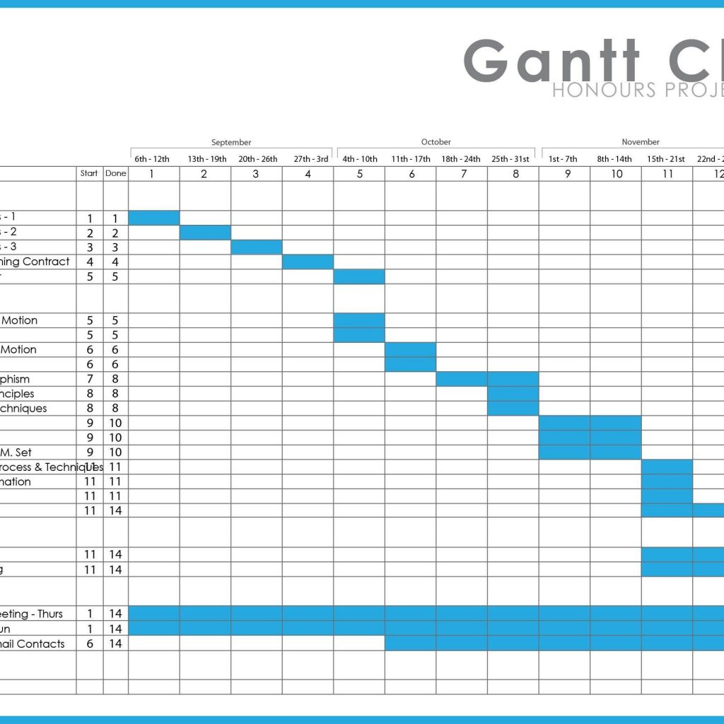 Workflow Spreadsheet Throughout Grant Tracking Spreadsheet Template