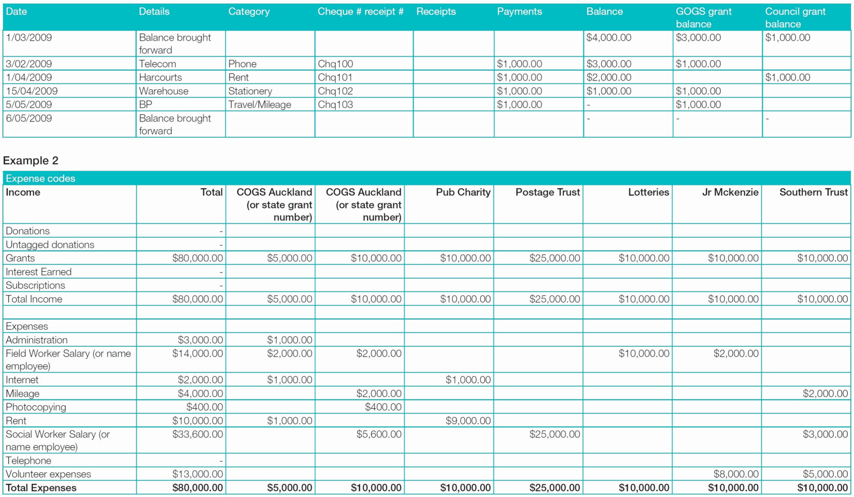 Grant Tracking Spreadsheet Template Printable Spreadshee Grant Tracking