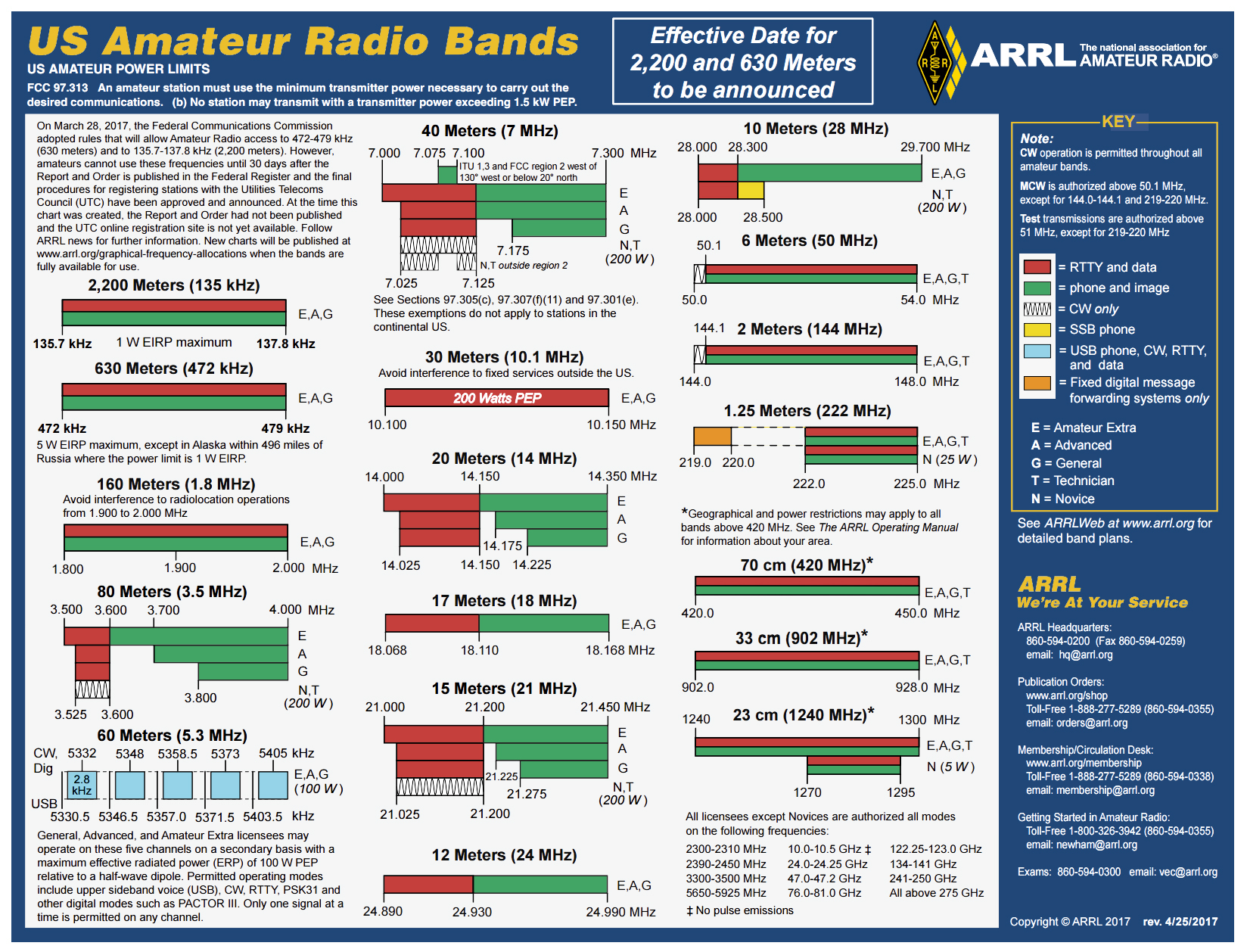 Ham Radio Logging Excel Spreadsheet Printable Spreadshee Ham Radio 