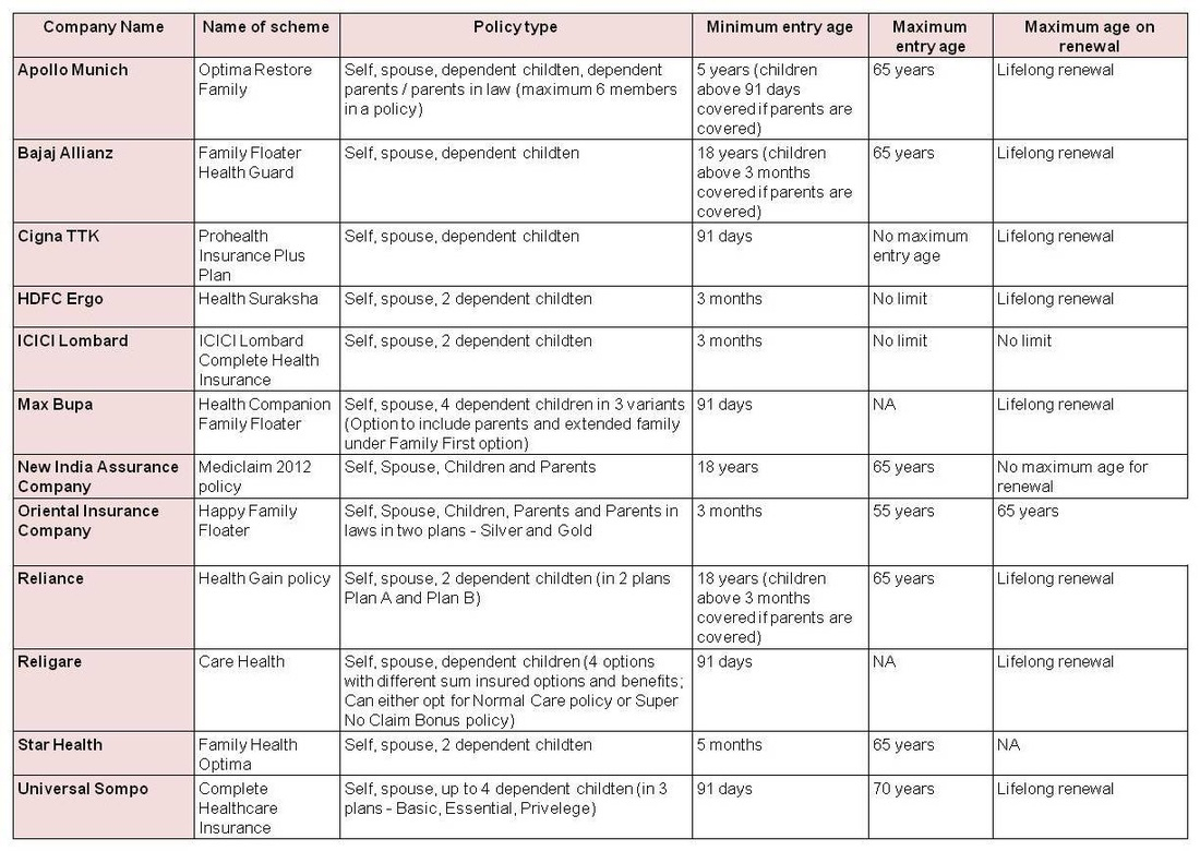 Health Insurance Plan Comparison Spreadsheet Spreadsheet Downloa Health Insurance Plan 