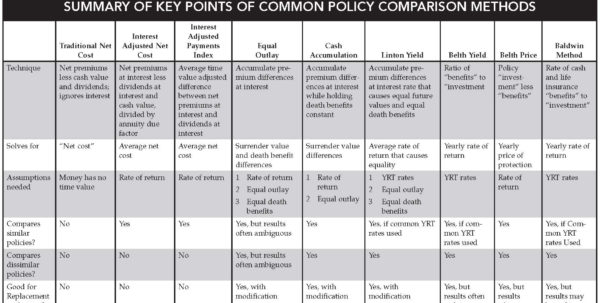 health-plan-comparison-spreadsheet-google-spreadshee-health-plan-cost-comparison-worksheet