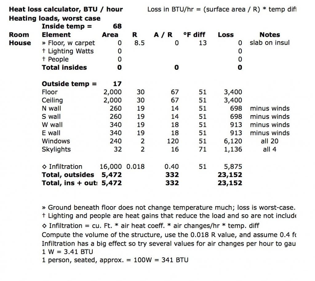 Heat Load Calculation Spreadsheet Printable Spreadshee Heating And