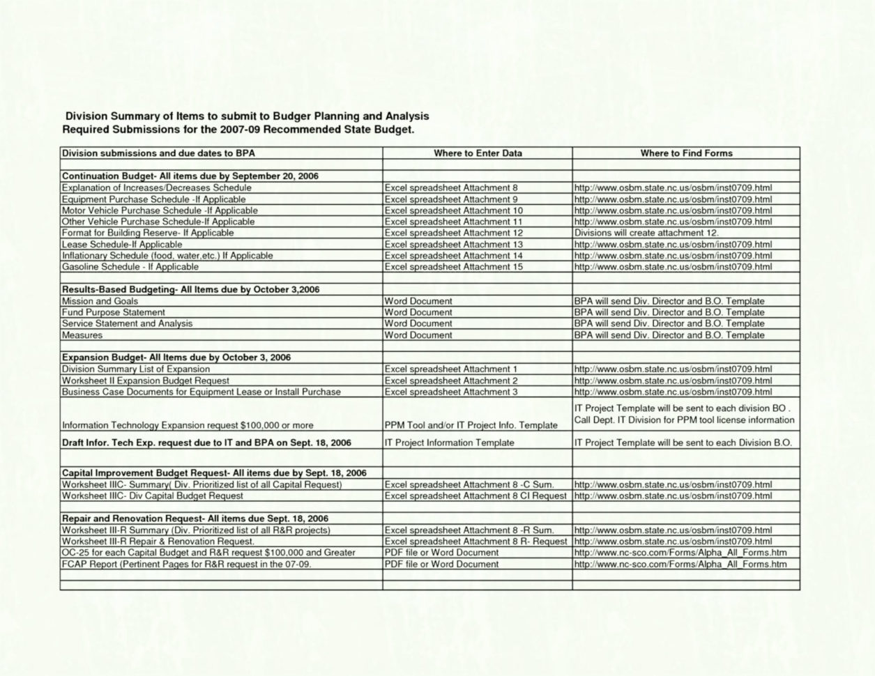 Remodeling company business plan picture