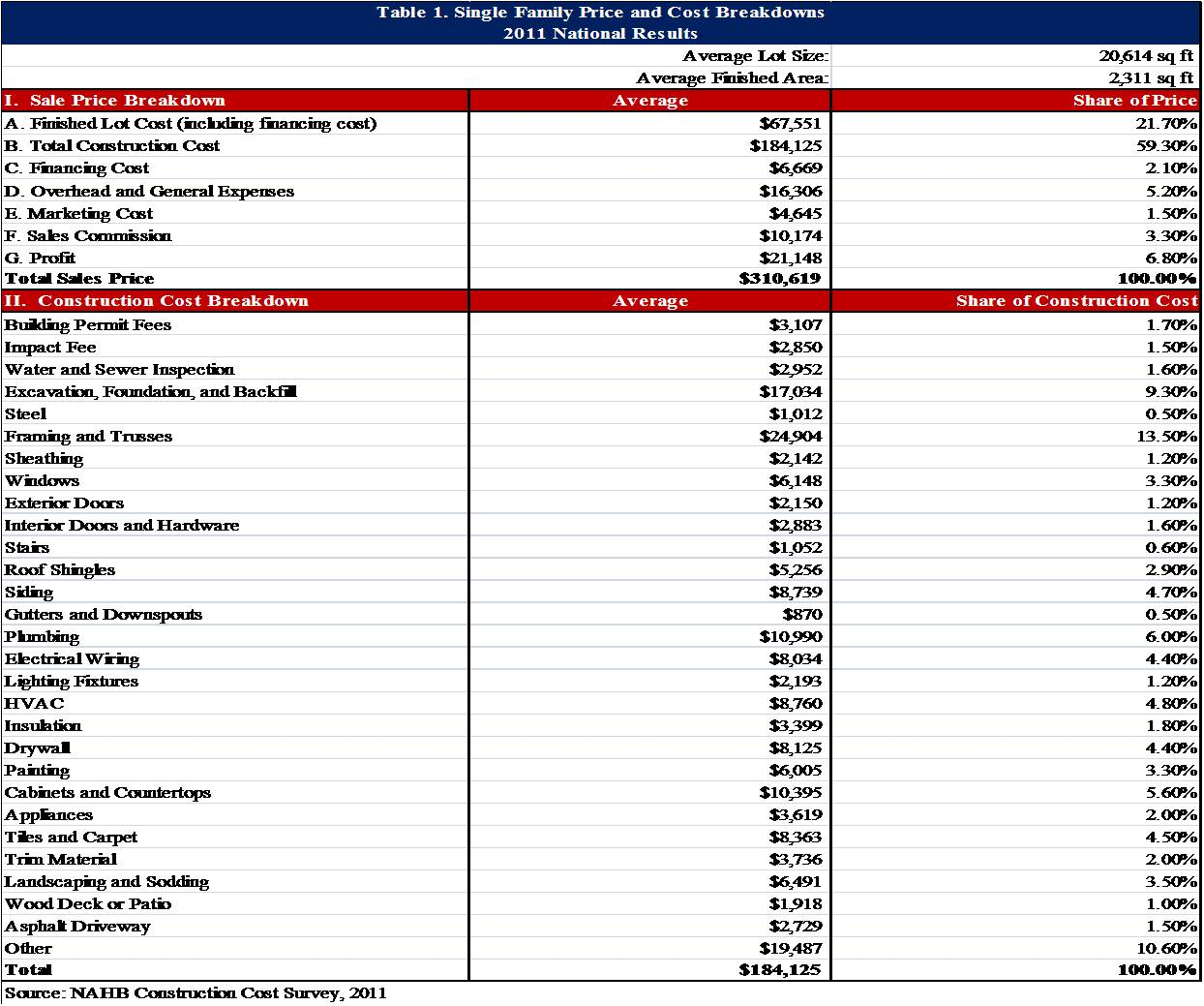 House Construction Cost Spreadsheet With Example Of House Construction 