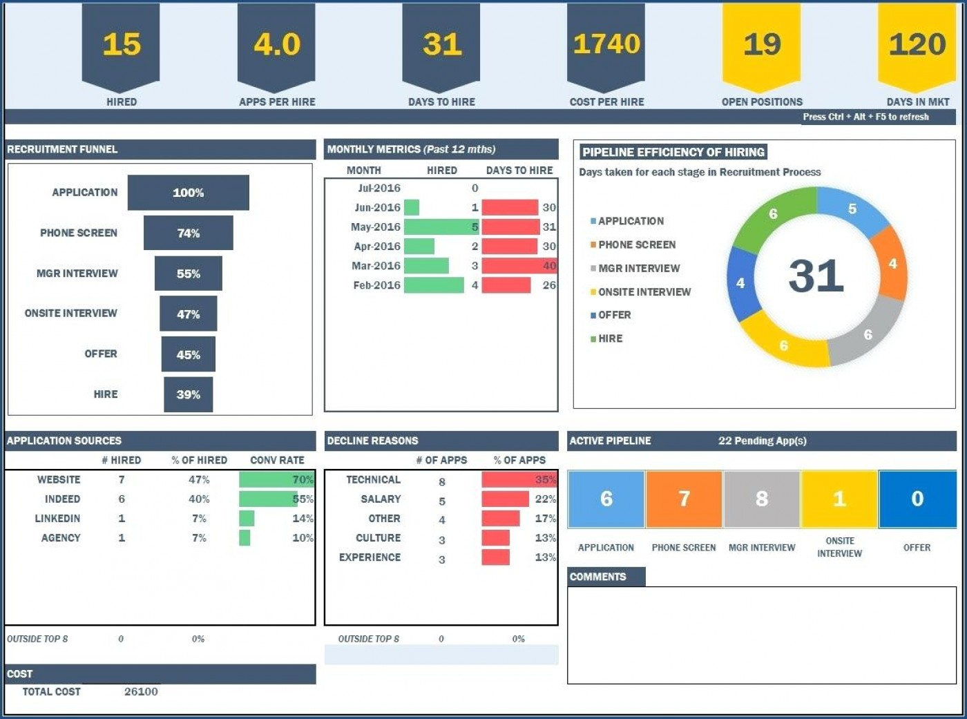 employee-performance-excel-template