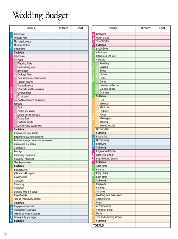 indian-wedding-expenses-spreadsheet-google-spreadshee-indian-wedding