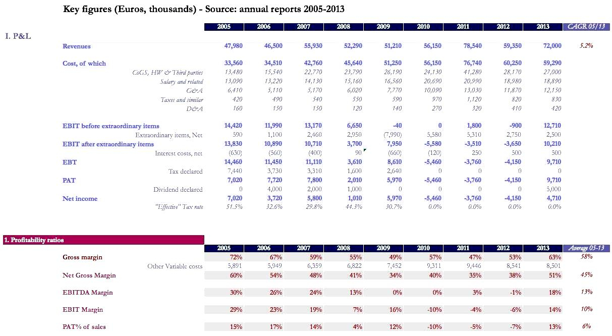 Job Costing Spreadsheet Excel Google Spreadshee free job costing excel