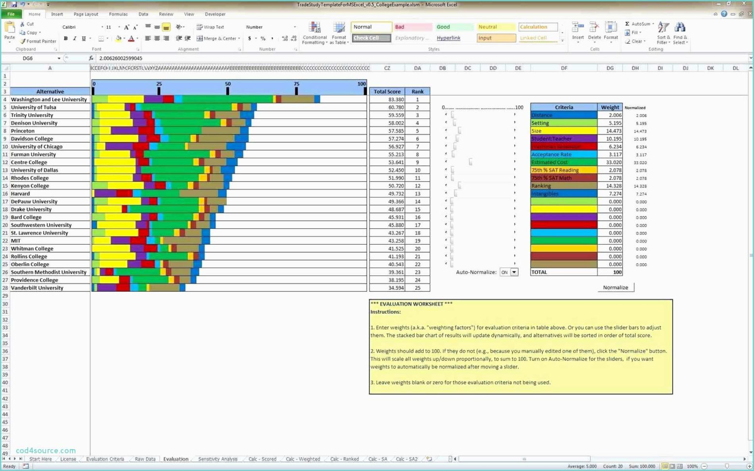 Kanban Spreadsheet Template Inside Dynamic Dashboard Template In Excel 