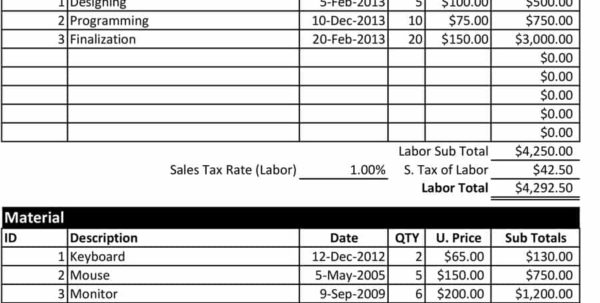 Upholstery Labor Estimate Chart