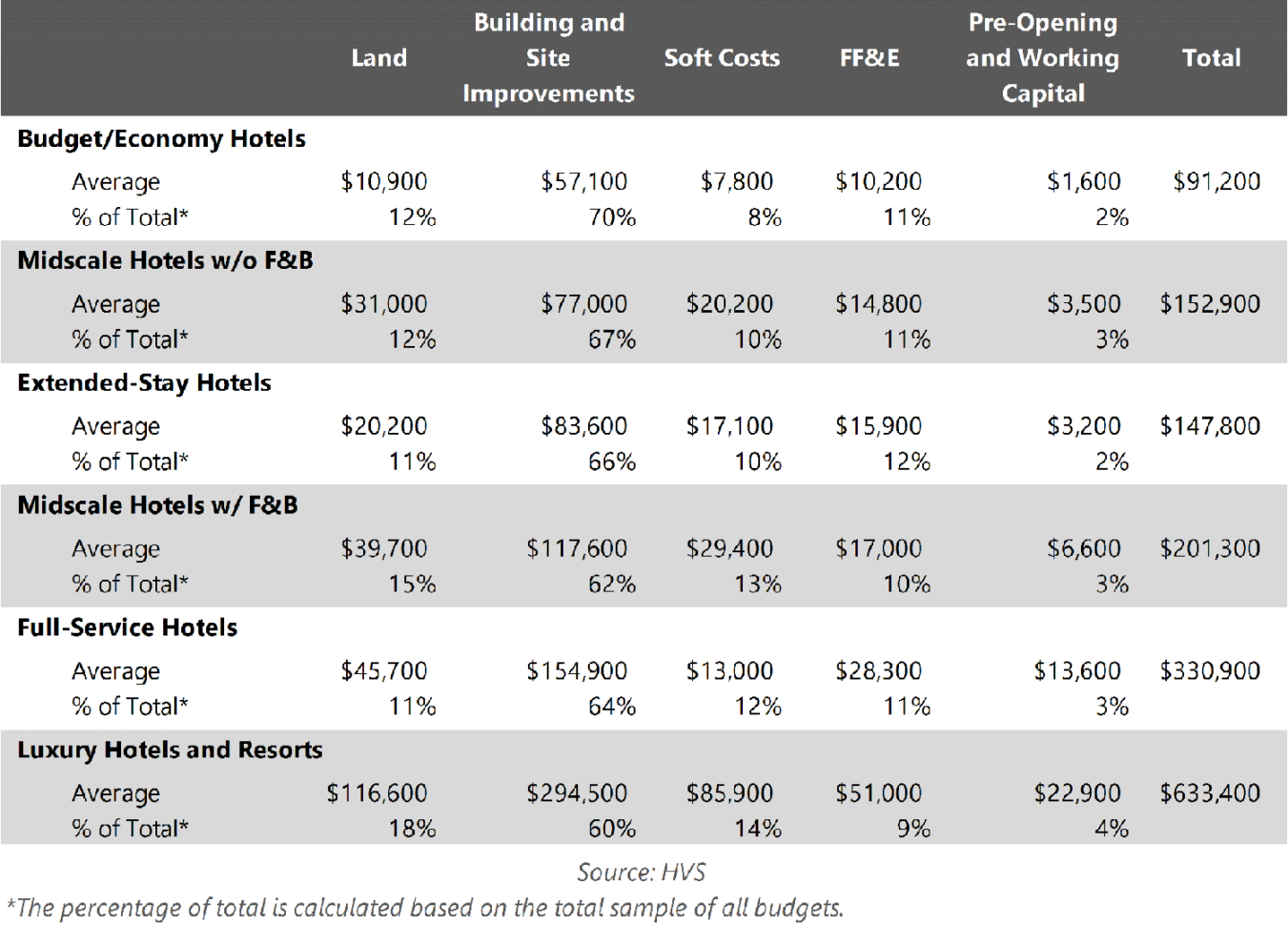 land-development-cost-spreadsheet-google-spreadshee-land-development