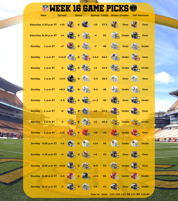 Las Vegas Nfl Spreadsheet Google Spreadshee las vegas nfl spreads week ...