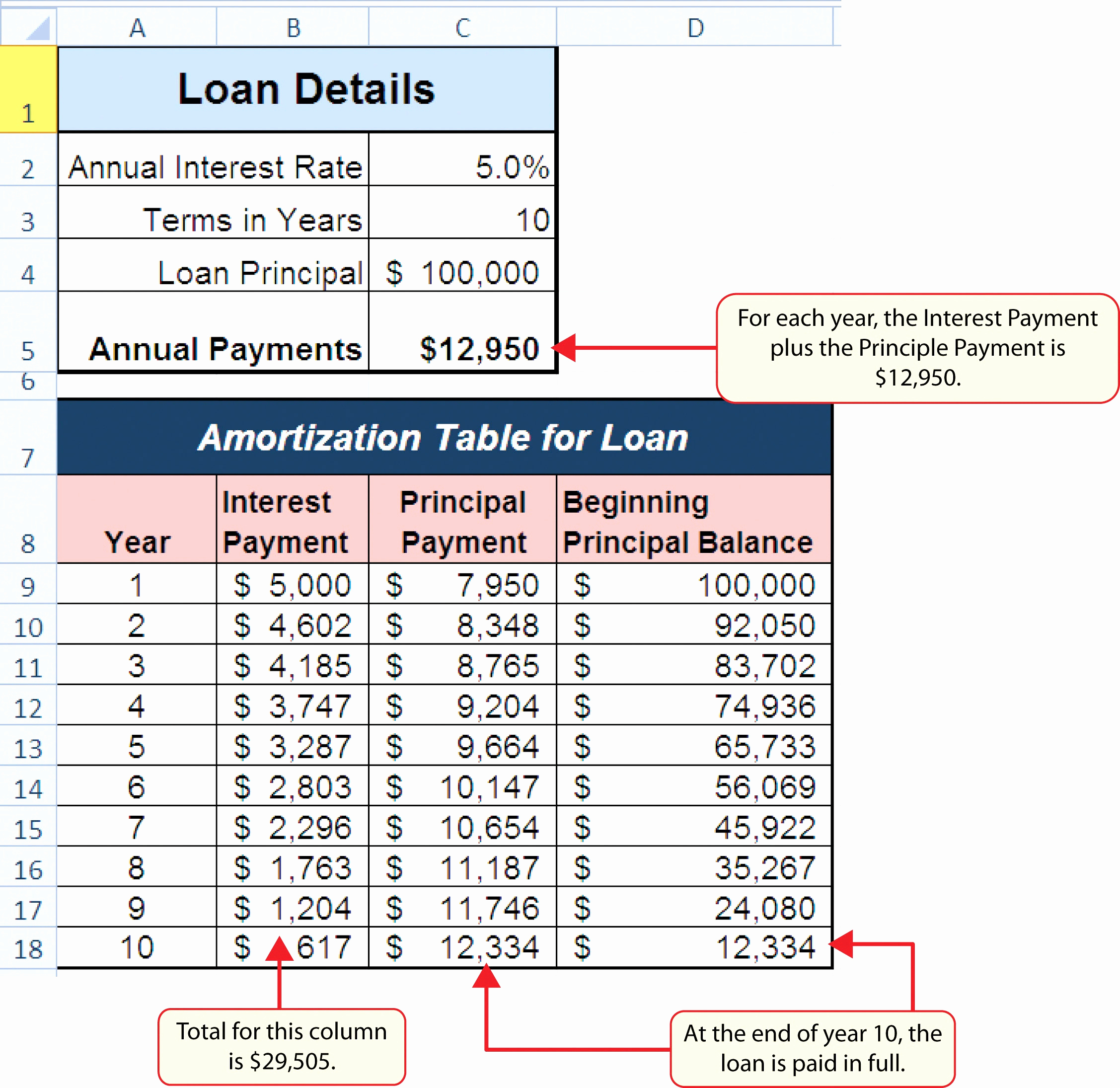 simple interest loan amortization