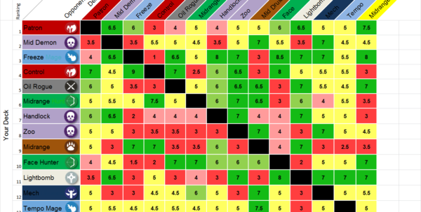 Magic The Gathering Spreadsheet Google Spreadshee magic the gathering ...