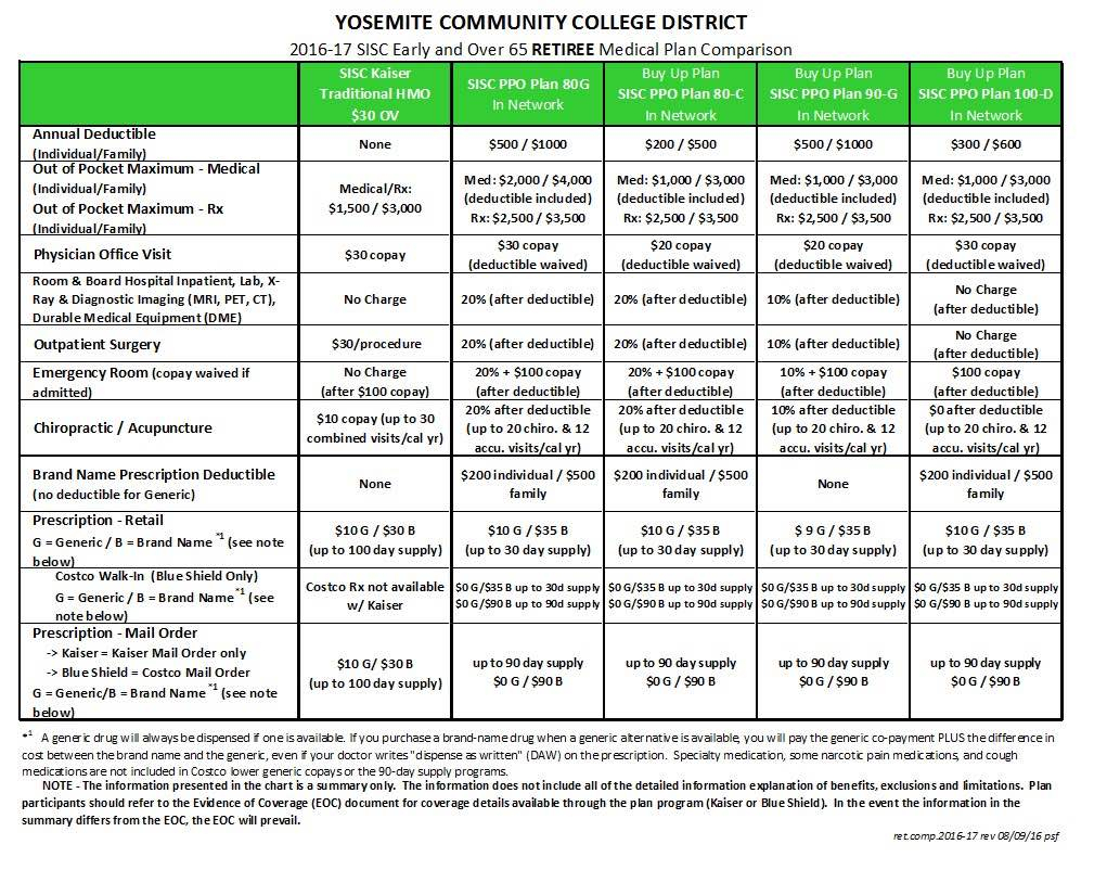 Medical Insurance Comparison Spreadsheet Spreadsheet Downloa Medical Insurance Comparison 