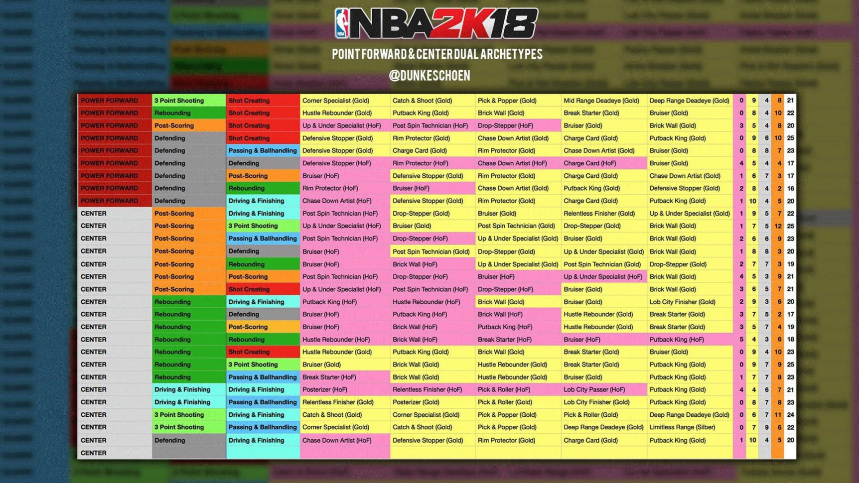 Nba 2K19 Badges Spreadsheet Google Spreadshee nba 2k19 Nba 2K19 Badges Spreadsheet Google Spreadshee nba 2k19
