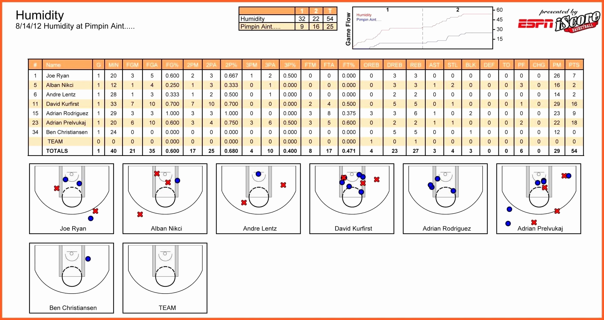 Nfl Scores Spreadsheet For College Football Spreadsheet Elegant