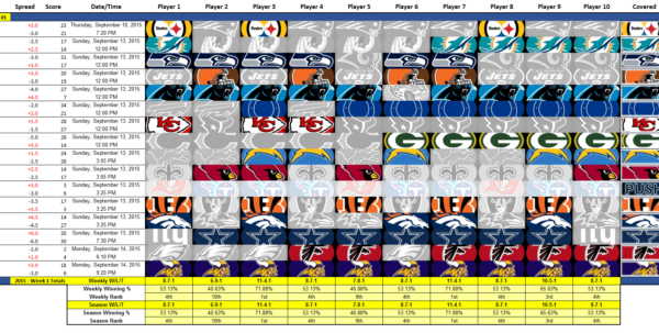 Nfl Spreadsheet Excel Spreadsheet Downloa nfl schedule ...