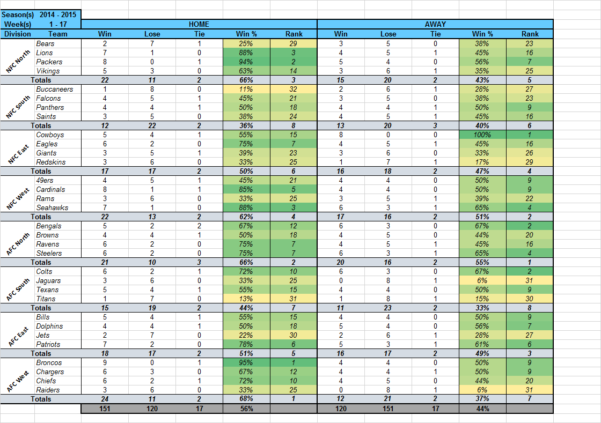 Nfl Suicide Pool Spreadsheet Google Spreadshee Nfl Survivor Pool 