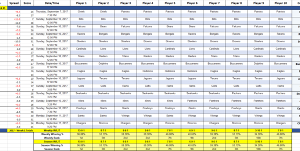 Nfl Teams Spreadsheet Google Spreadshee nfl team stats ...