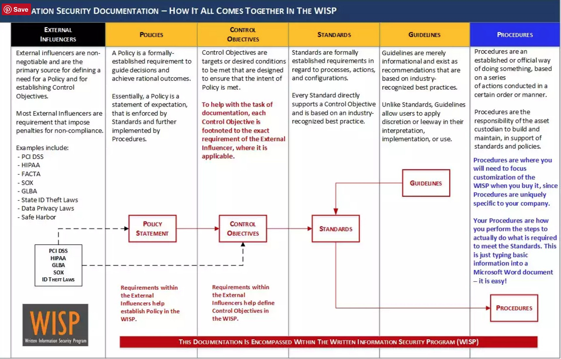 Plain English Overview Of Nist Cybersecurity Framework Riset