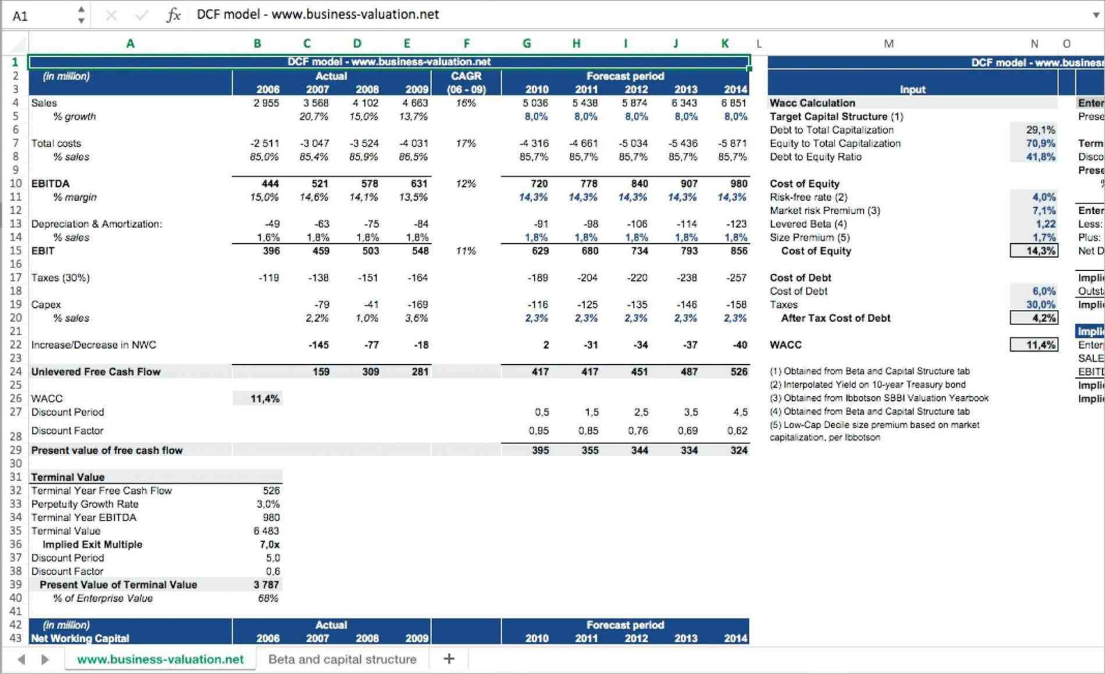 net-present-value-excel-template