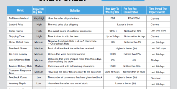 Options strategies excel