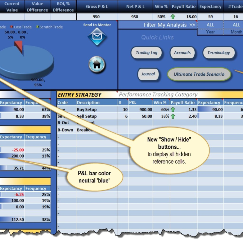 Binary options trading journal excel
