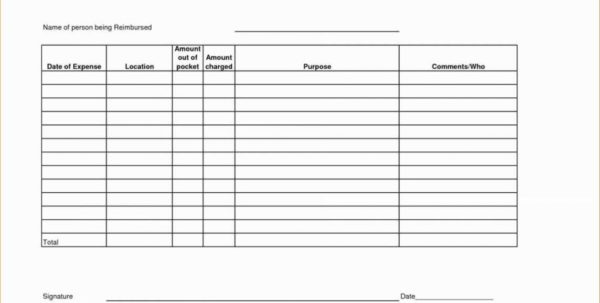 per diem spreadsheet google spreadshee per diem rates per diem expense report template