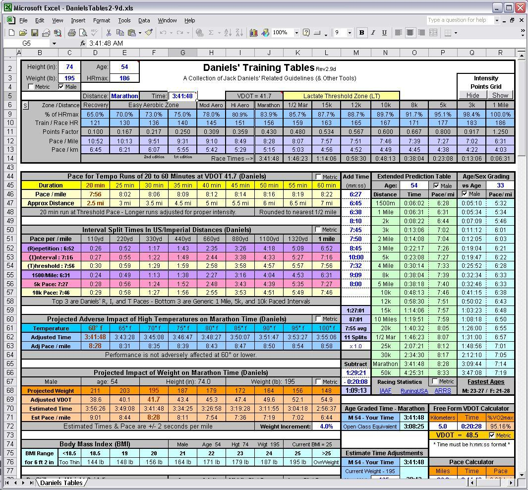 Personal Training Excel Spreadsheet Spreadsheet Downloa