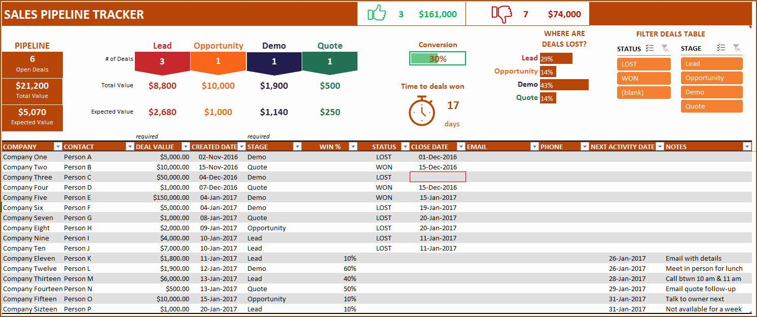 Pipeline Excel Spreadsheet Intended For Free Sales Pipeline Template