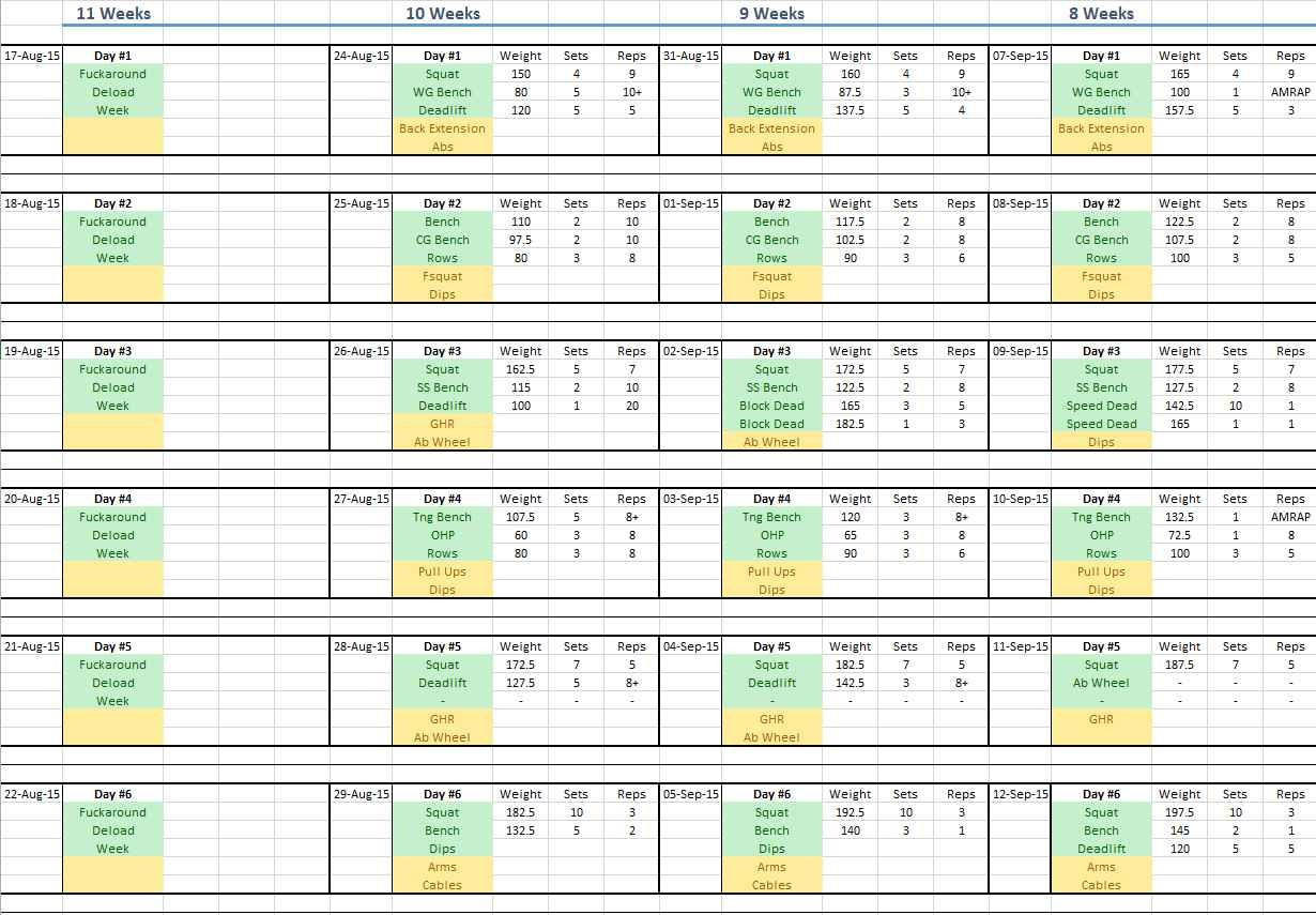 Powerlifting Program Spreadsheet Google Spreadshee Dup Powerlifting