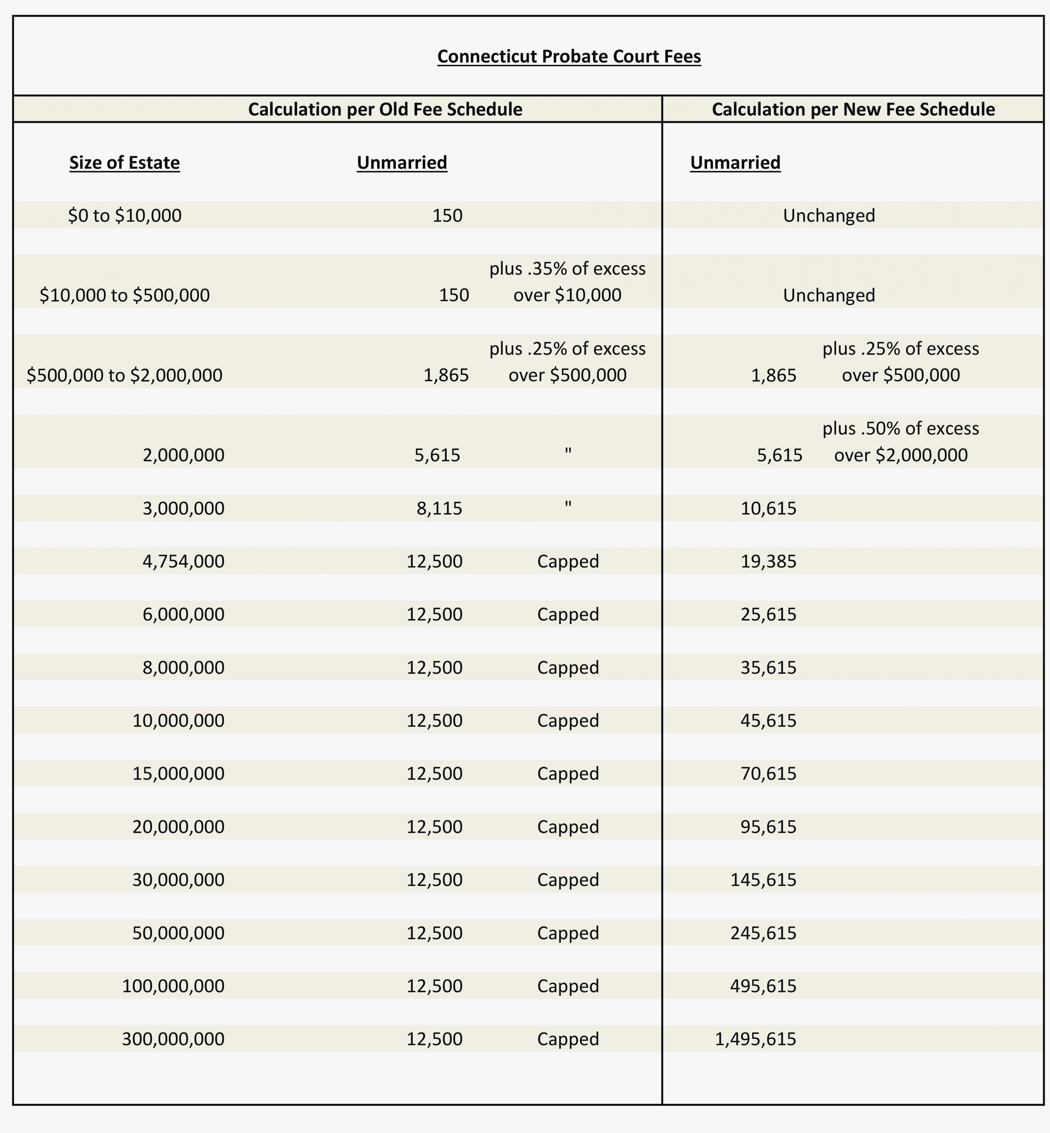Probate Spreadsheet Template Google Spreadshee Probate Spreadsheet Probate Spreadsheet Template Google Spreadshee Probate Spreadsheet
