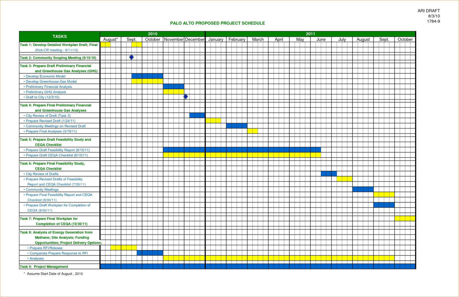 How To Build A Project Planner In Excel - Design Talk