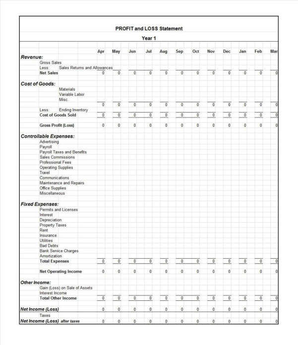Profit And Loss Spreadsheet Free Google Spreadshee profit and loss ...