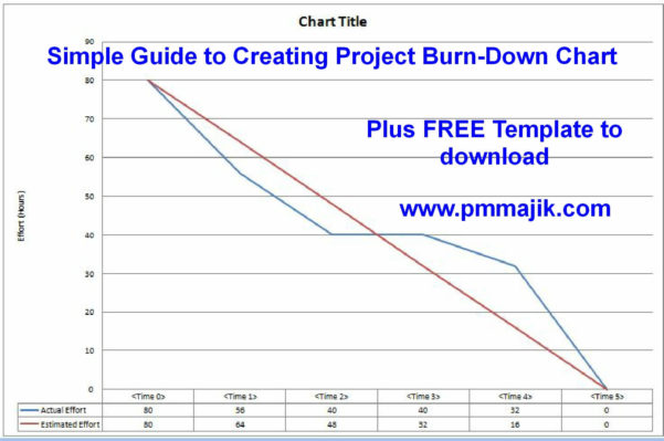 project-burn-rate-spreadsheet-google-spreadshee-project-burn-rate