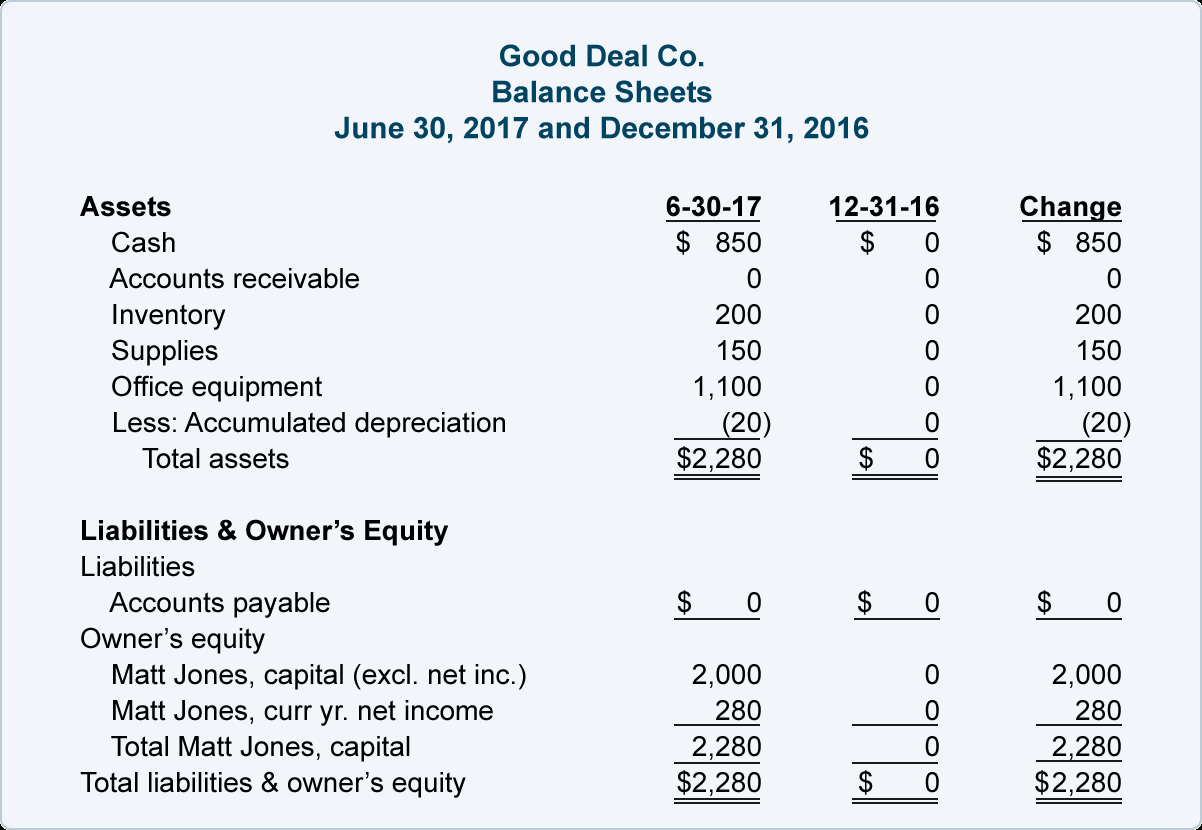 Property Development Cash Flow Spreadsheet With Depreciation Expense 