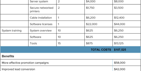 Provision Long Service Leave Calculation Spreadsheet With Cost Benefit