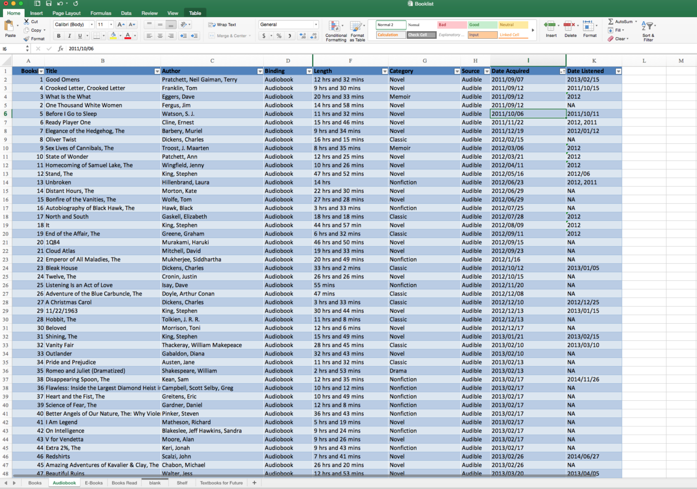 Reading List Spreadsheet Printable Spreadshee Book Reading List