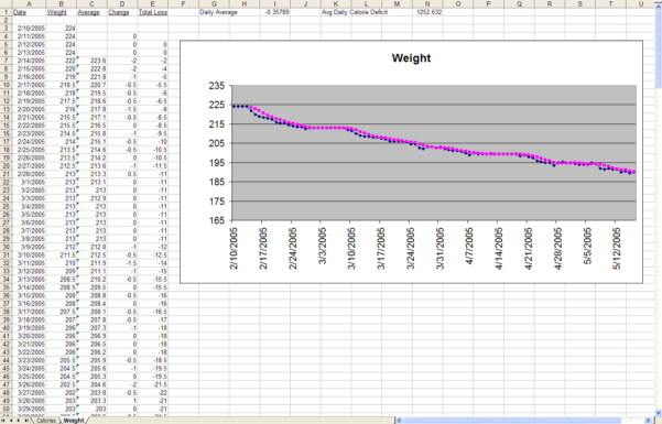 Renaissance Diet Spreadsheet Free Google Spreadshee Renaissance Diet Renaissance Diet Spreadsheet Free Google Spreadshee Renaissance Diet