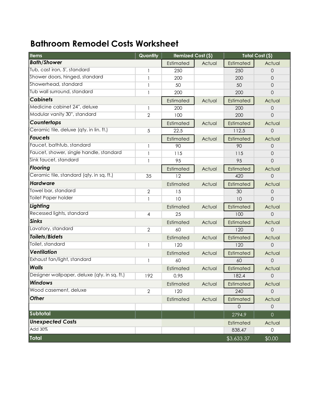 Renovation Budget Spreadsheet Template Google Spreadshee home