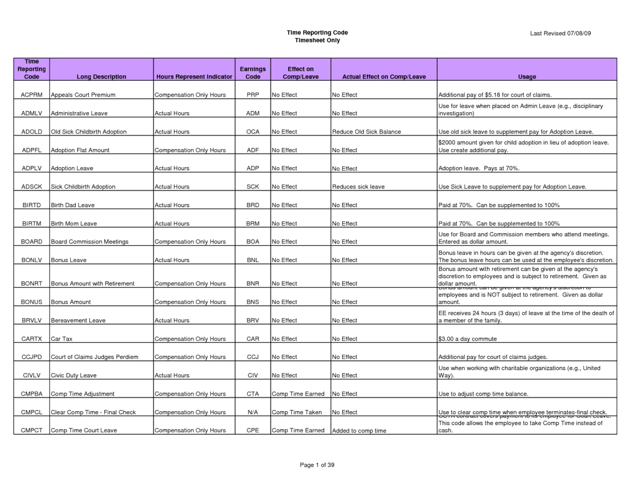 Renovation Costs Spreadsheet Google Spreadshee Renovation Costs 