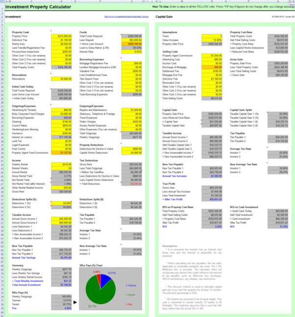 Rental Income Property Analysis Excel Spreadsheet Db Excel