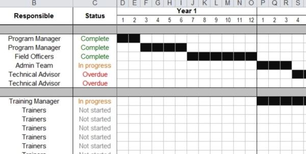 resource-allocation-spreadsheet-template-google-spreadshee-resource-planning-worksheet-template