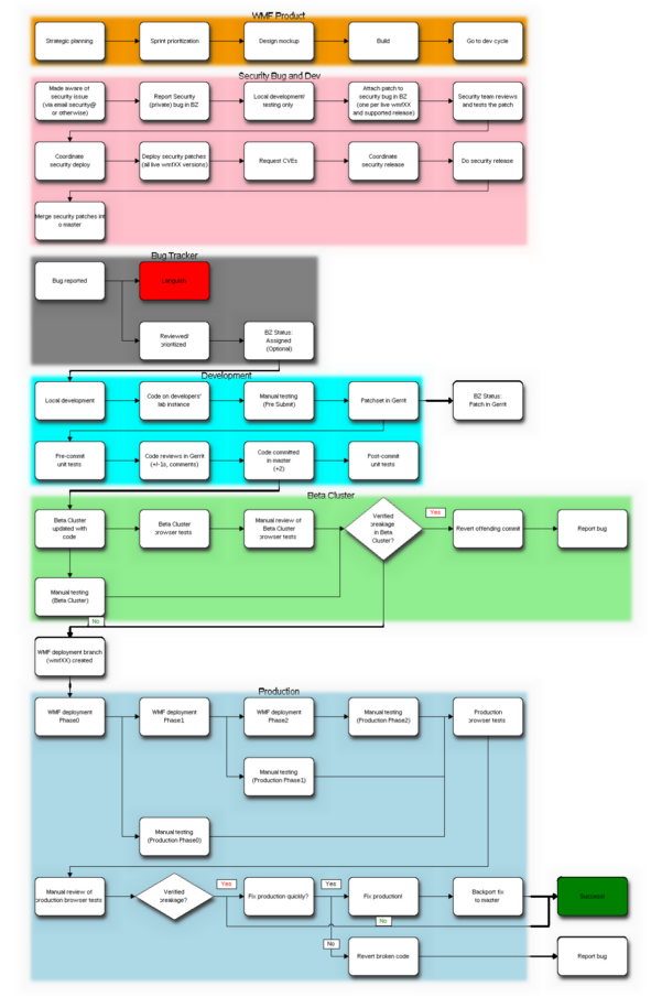 Resource Allocation Spreadsheet Spreadsheet Downloa Free Resource