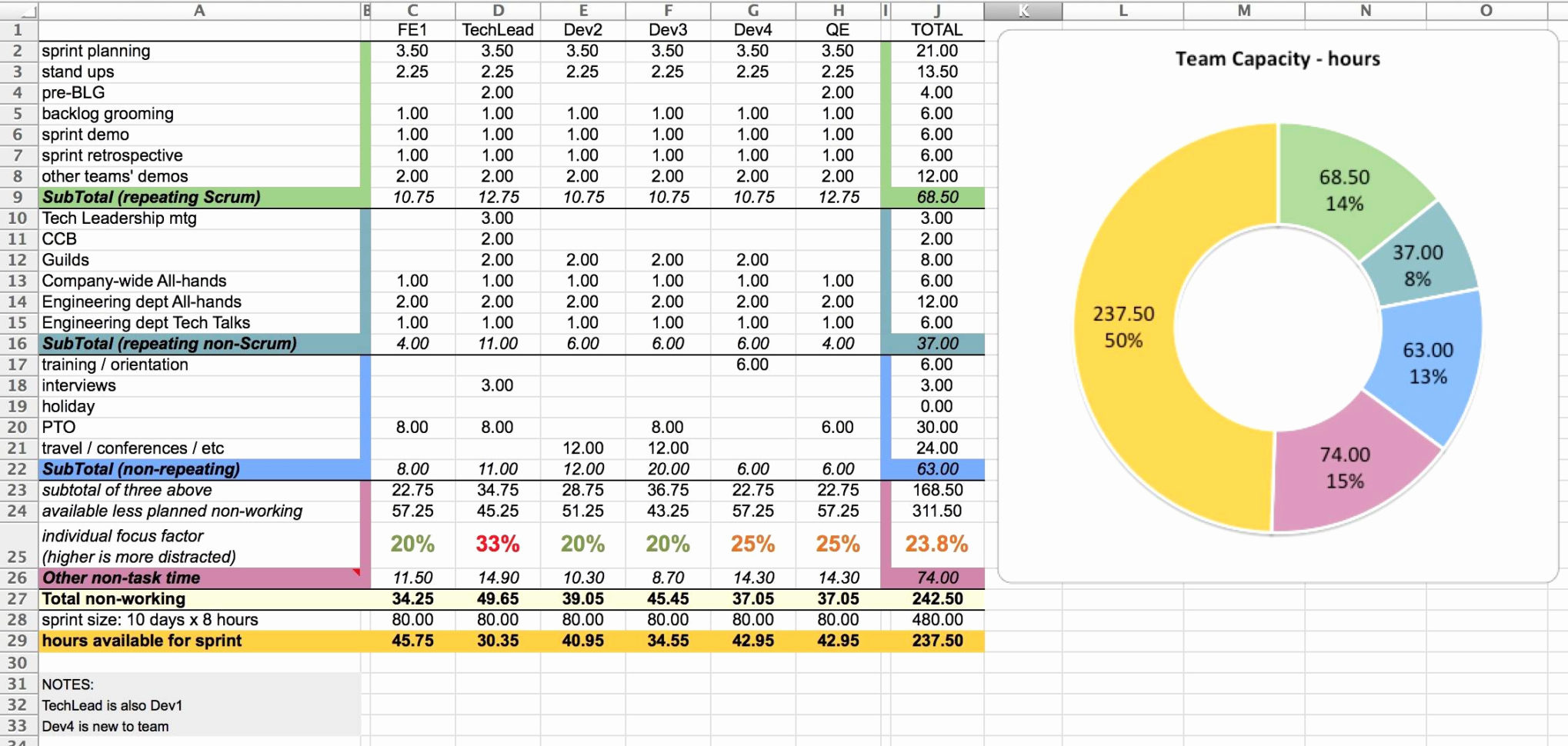 Resource Tracking Spreadsheet Spreadsheet Downloa Resource Allocation 