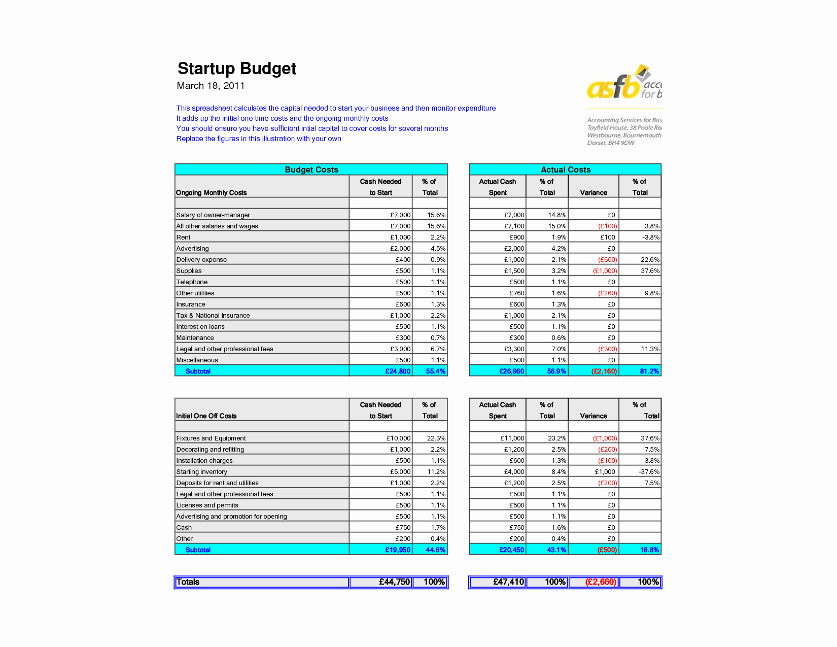 Restaurant Budget Spreadsheet Free Download With Restaurant Budget