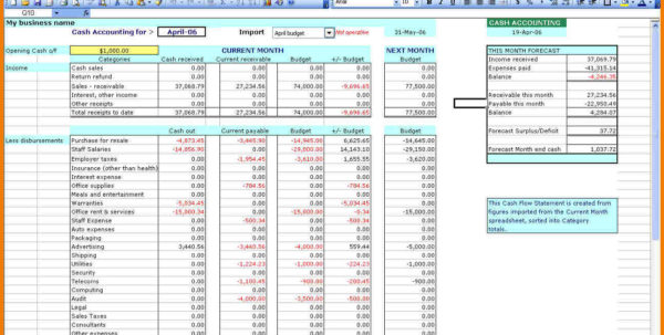 Restaurant Expenses Spreadsheet Spreadsheet Downloa Restaurant Startup 
